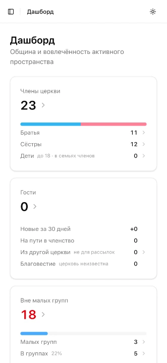 Дашборд — телефон